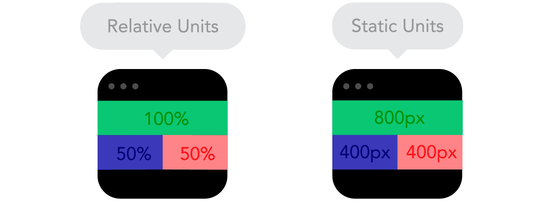 Relative units in CSS