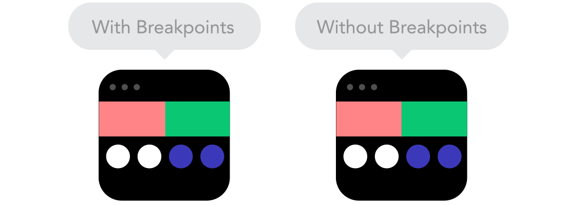 Breakpoints in the responsive web design